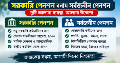 সরকারি চাকরিতেই প্রচলিত সরকারি পেনশন